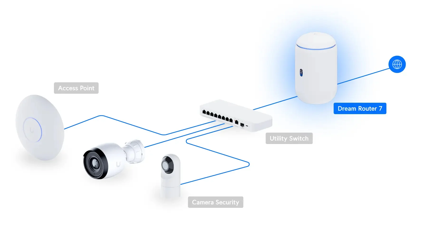 Ubiquiti UniFi Dream Routeur 7 - Image 7